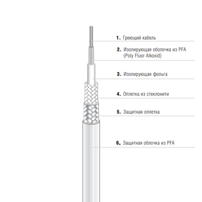 Греющий кабель EKL Premium 27-5822-756K0050 одножильный в России